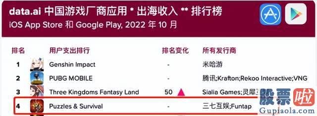 19年大盘走势预测 真正让他们焦急的還是股价