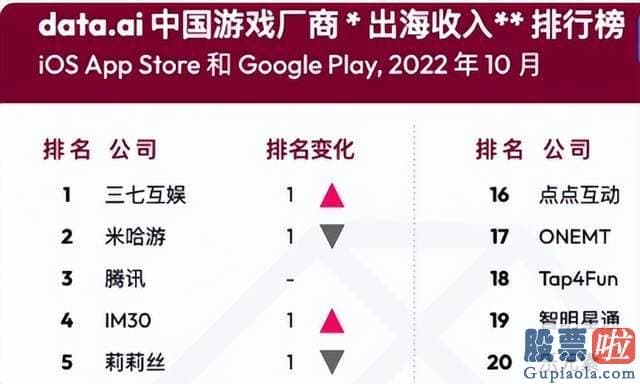 19年大盘走势预测 真正让他们焦急的還是股价