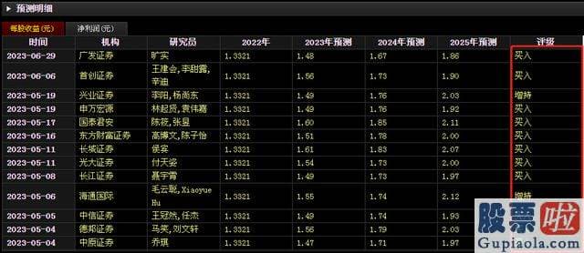 19年大盘走势预测 真正让他们焦急的還是股价