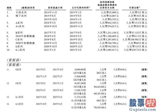 近三个月大盘走势分析-菜鸟持股11.03%系最大机构股东