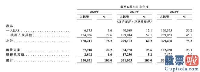 近三个月大盘走势分析-菜鸟持股11.03%系最大机构股东