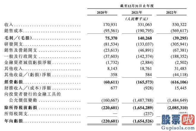 近三个月大盘走势分析-菜鸟持股11.03%系最大机构股东