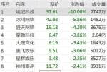 大盘走势分析技术_6月29日