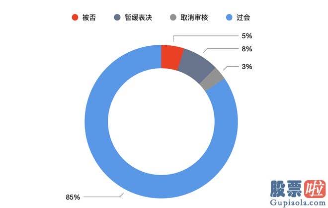 房地产股票大盘分析-srchttp