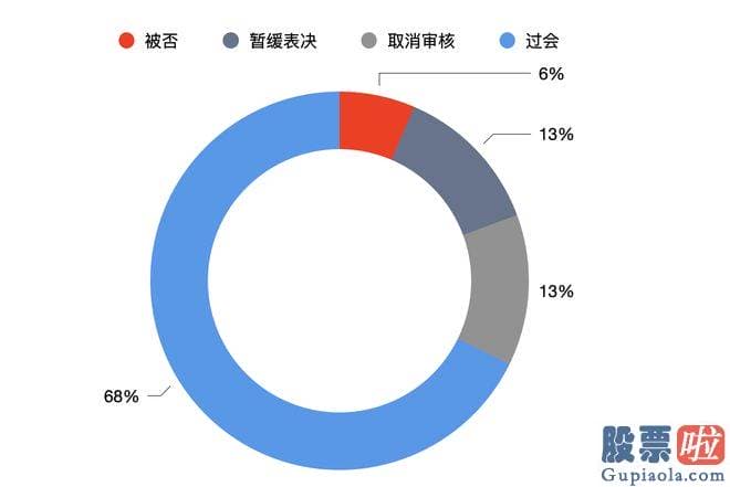 房地产股票大盘分析-srchttp