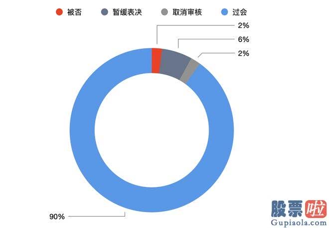 房地产股票大盘分析-srchttp