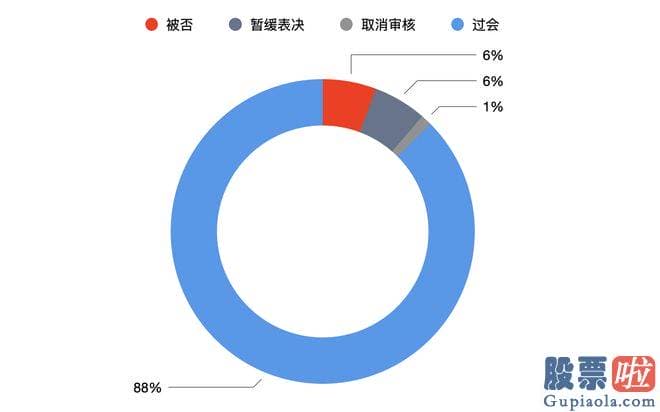 房地产股票大盘分析-srchttp