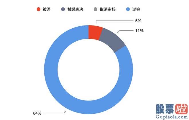 房地产股票大盘分析-srchttp