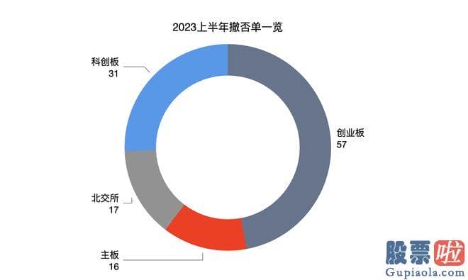 房地产股票大盘分析-srchttp