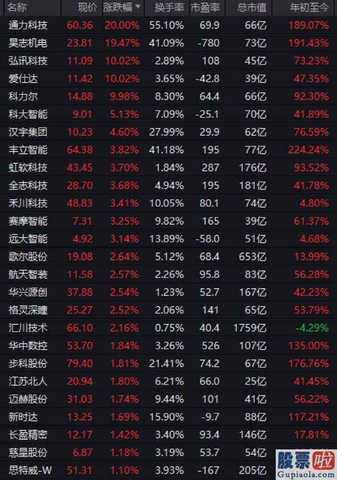 预测大盘走势：作为最近大牛股的昊志机电