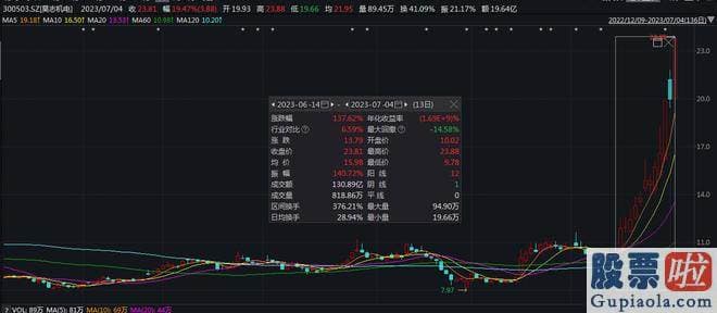 今年的大盘走势分析-研发项目及进展情况