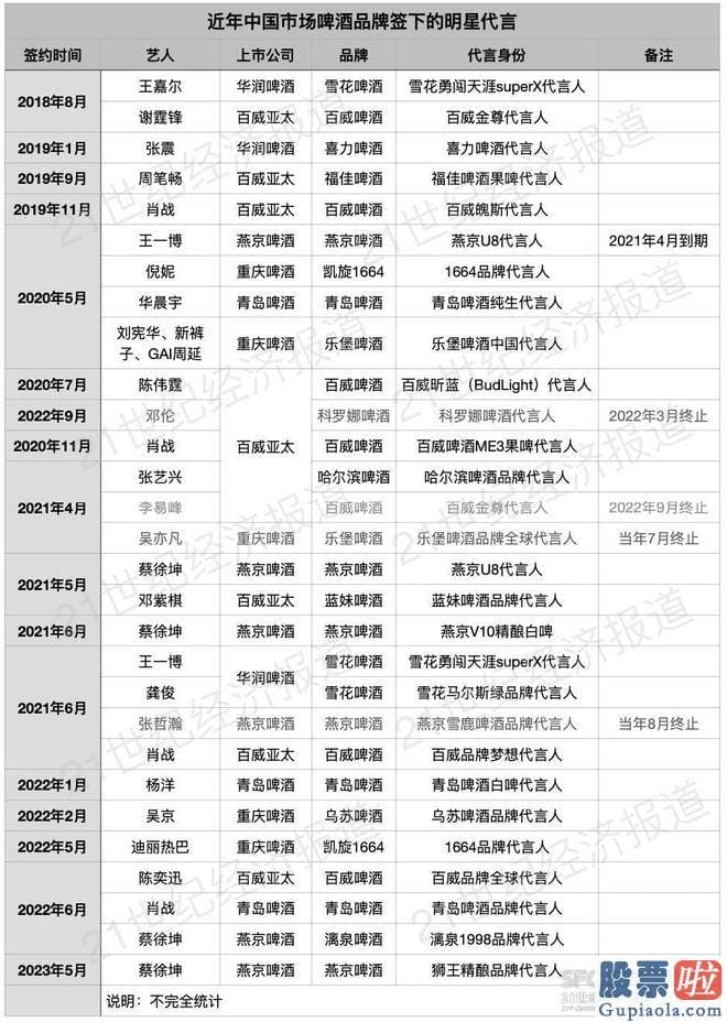 大盘行情分析要点怎么样：为拓展年轻客群