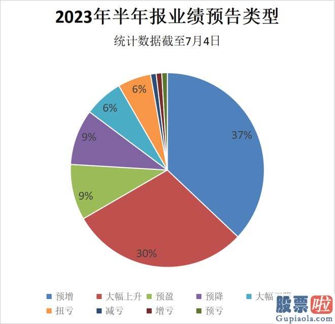 上证股票大盘分析_截至7月4日记者发稿