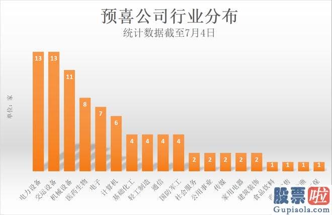 上证股票大盘分析_截至7月4日记者发稿