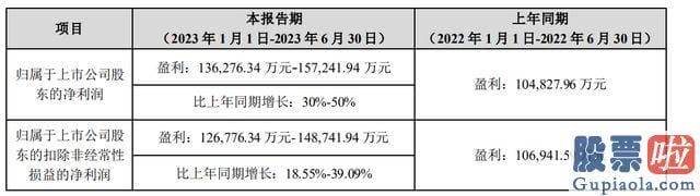 预测明天大盘走势分析_srchttp