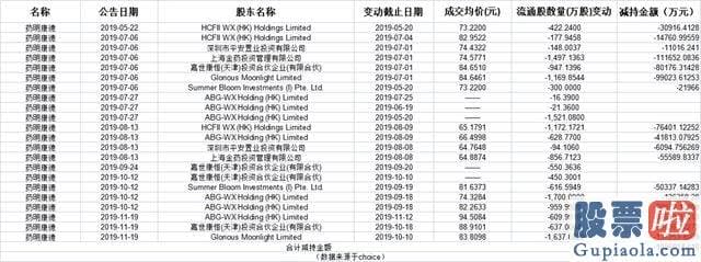 股市收评新浪_srchttp