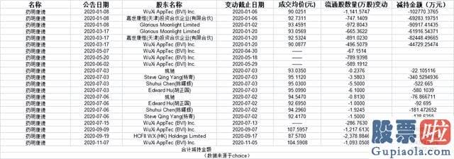 股市收评新浪_srchttp