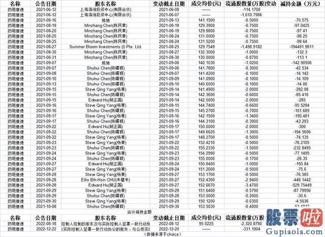 股市收评新浪_srchttp