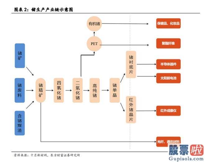 明日股市大盘走势预测-如镓相关物