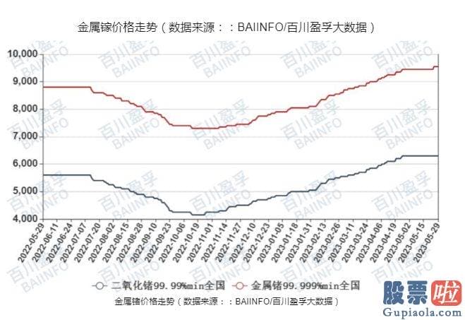 明日股市大盘走势预测-如镓相关物