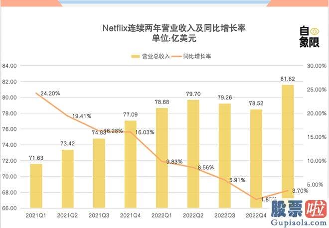 经传大盘分析指标公式-srchttp