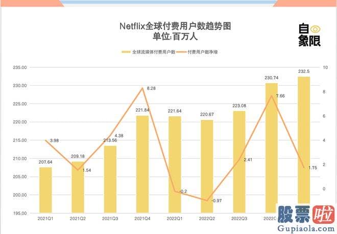 经传大盘分析指标公式-srchttp