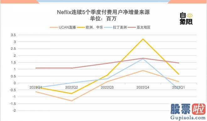 经传大盘分析指标公式-srchttp