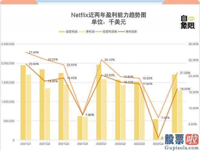 经传大盘分析指标公式-srchttp