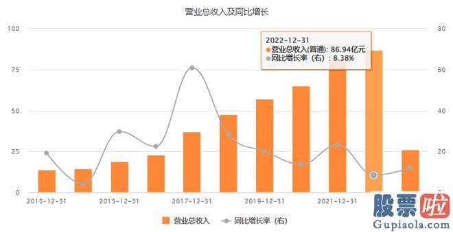 今年的大盘走势分析_是一种拥有百年历史的名贵中成药