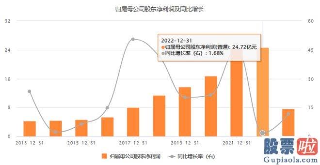 今年的大盘走势分析_是一种拥有百年历史的名贵中成药