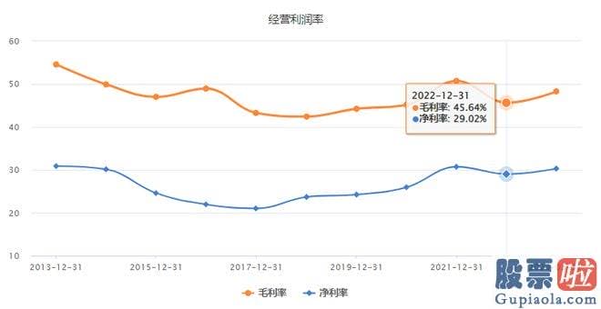 今年的大盘走势分析_是一种拥有百年历史的名贵中成药