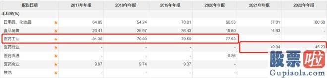 今年的大盘走势分析_是一种拥有百年历史的名贵中成药