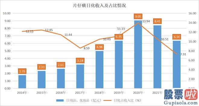 今年的大盘走势分析_是一种拥有百年历史的名贵中成药