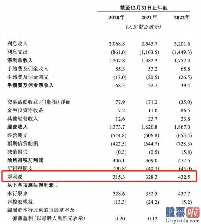 大盘表现收评 srchttp