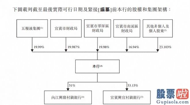 大盘表现收评 srchttp