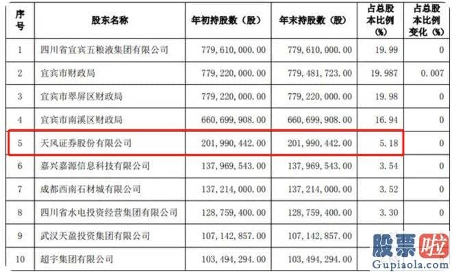 大盘表现收评 srchttp