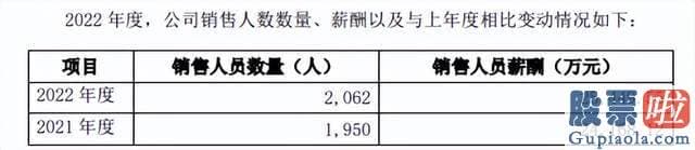 股市大盘分析方法 平均销售费率为33.83%