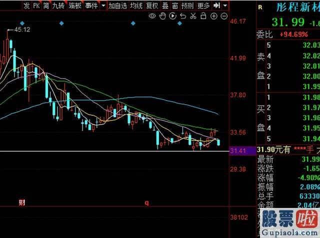 周三大盘预测最新信息_srchttp