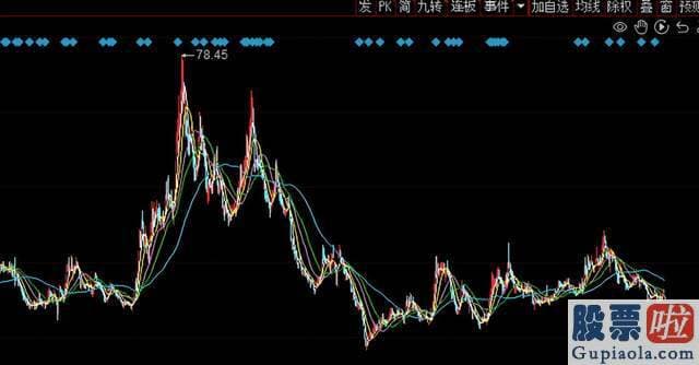 周三大盘预测最新信息_srchttp