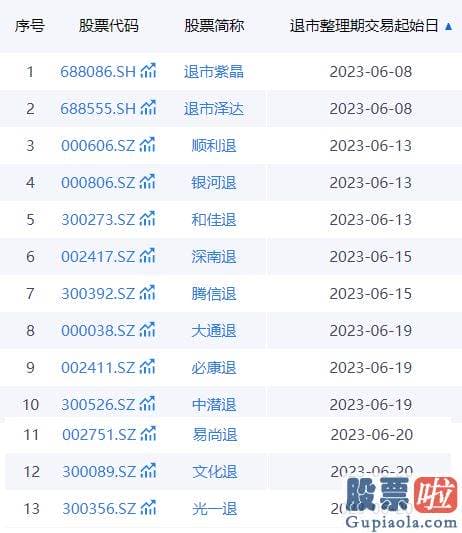 大盘分析指标：173家企业涉及48个同花顺二级行业类别