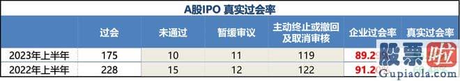 大盘分析指标：173家企业涉及48个同花顺二级行业类别