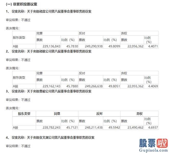 今日股市大盘分析：遭殃的是平凡股民