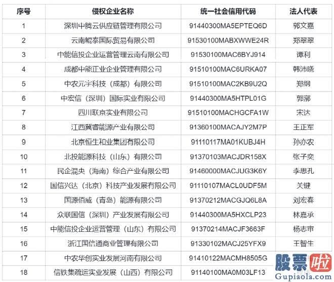 今日大盘预测走势分析：我公司官方网站为http