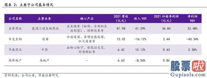 年大盘走势分析-还是历年大牛股的聚合营