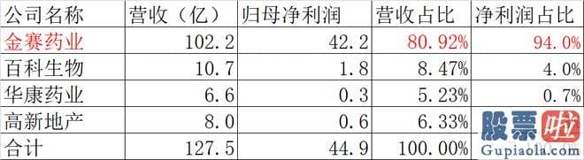 年大盘走势分析-还是历年大牛股的聚合营