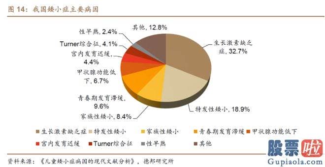 年大盘走势分析-还是历年大牛股的聚合营