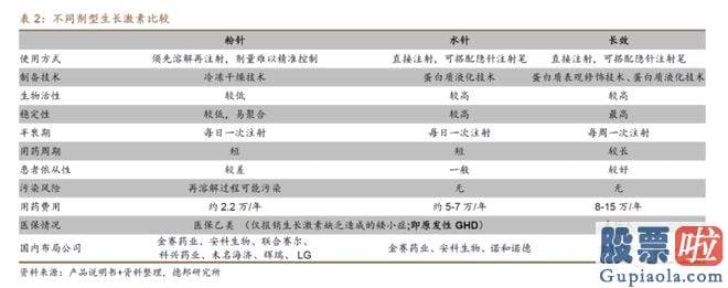 年大盘走势分析-还是历年大牛股的聚合营