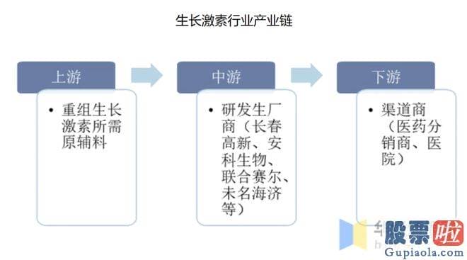 年大盘走势分析-还是历年大牛股的聚合营