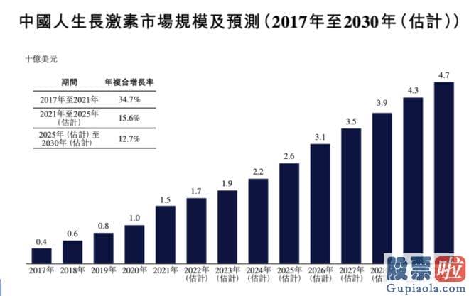 年大盘走势分析-还是历年大牛股的聚合营