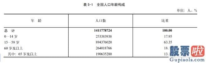 年大盘走势分析-还是历年大牛股的聚合营